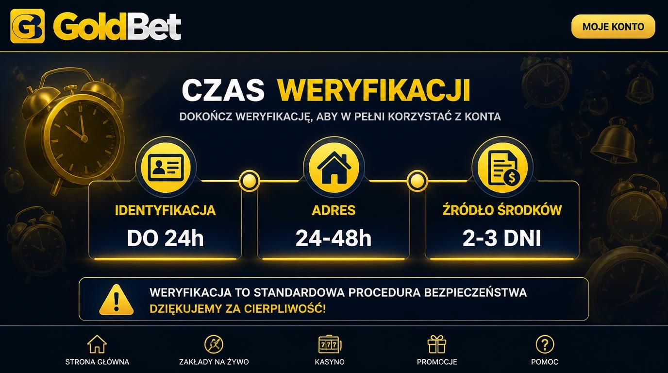 czas oczekiwania na weryfikację i alarmowe sygnały – tabela czasu